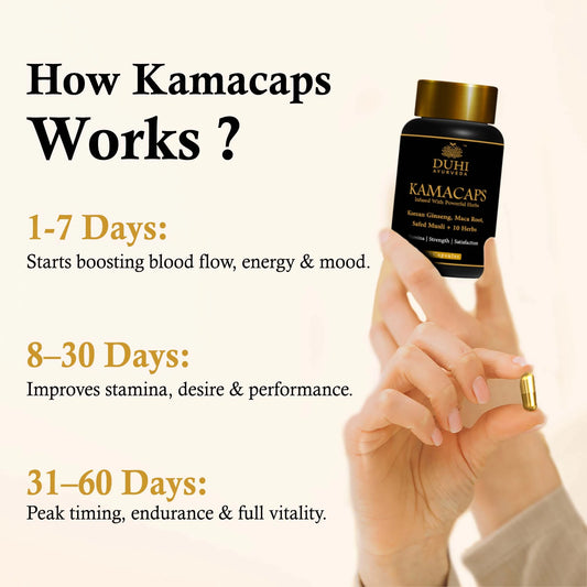 Kama Caps